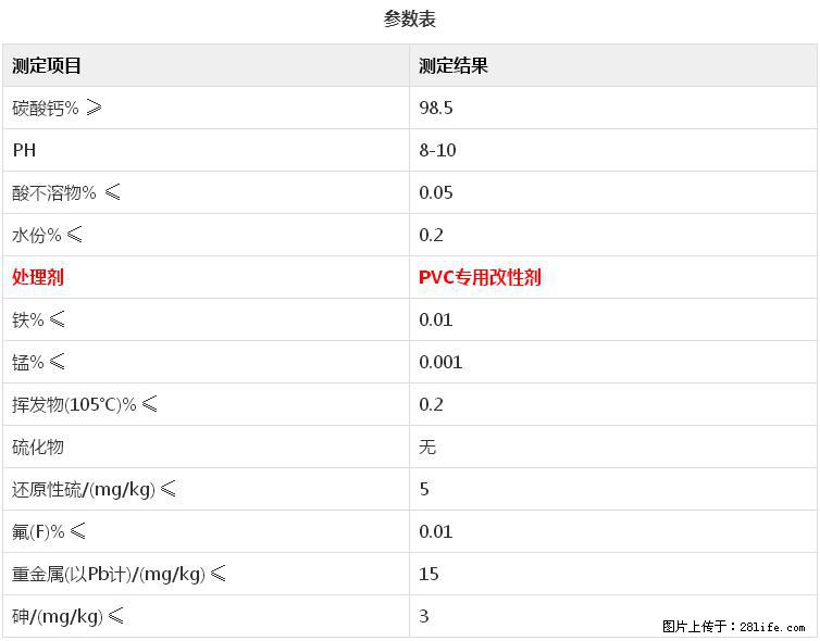 【桂林三鑫新型材料】电线电缆专用复合钙 超细改性碳酸钙 - 其他广告 - 广告专区 - 延安分类信息 - 延安28生活网 yanan.28life.net