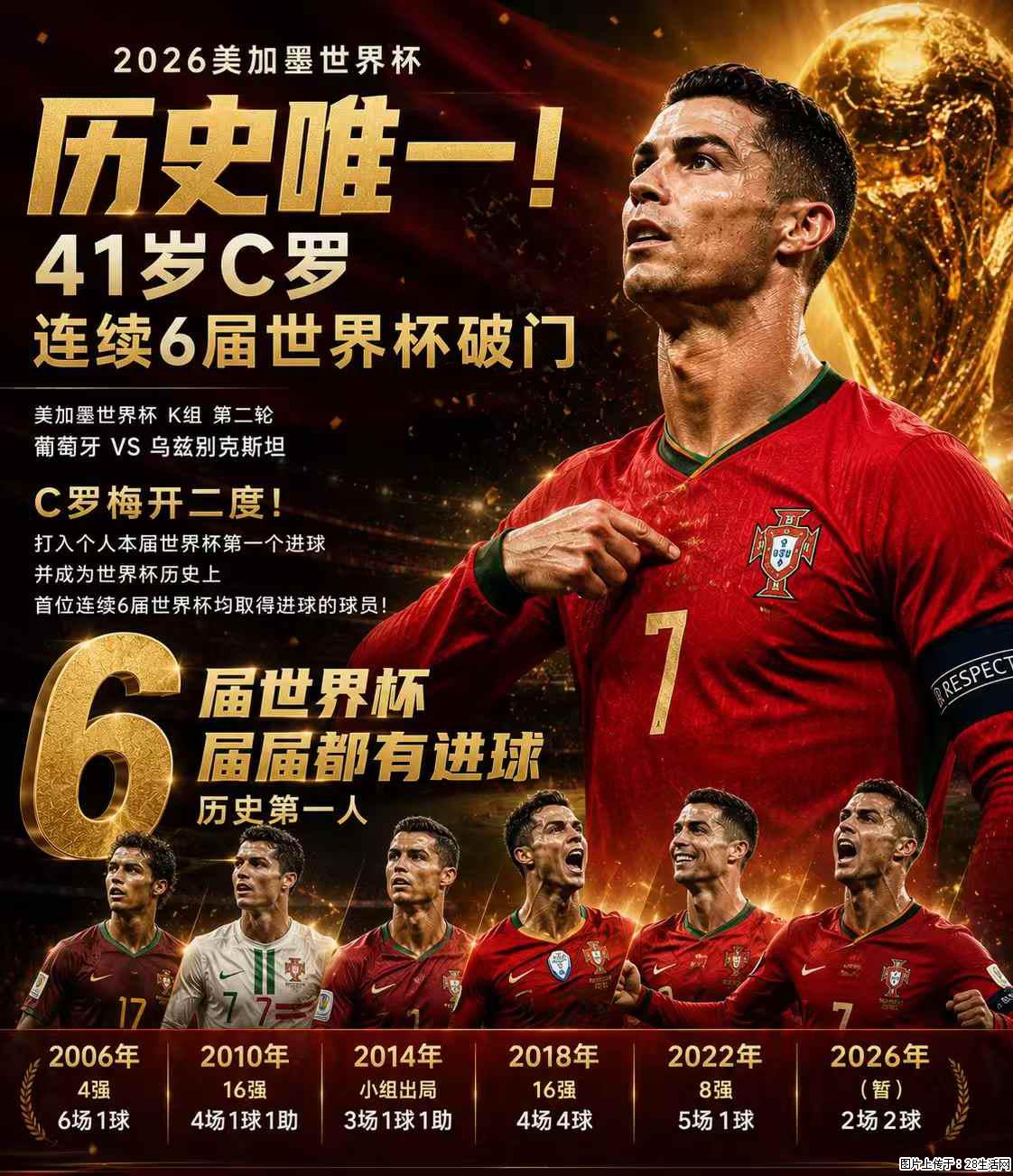 2026美加墨世界杯 历史唯一！41岁C罗 连续6届世界杯破门 - 运动休闲 - 延安生活社区 - 延安28生活网 yanan.28life.net