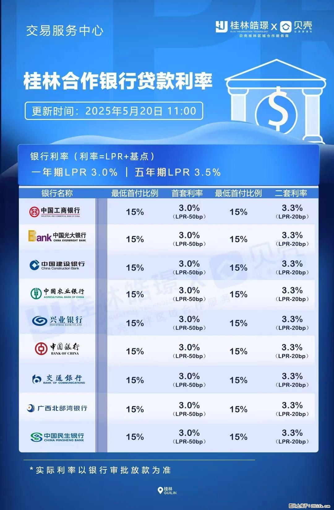 重磅！降息！桂林房贷利率3.0% - 延安生活资讯 - 延安28生活网 yanan.28life.net